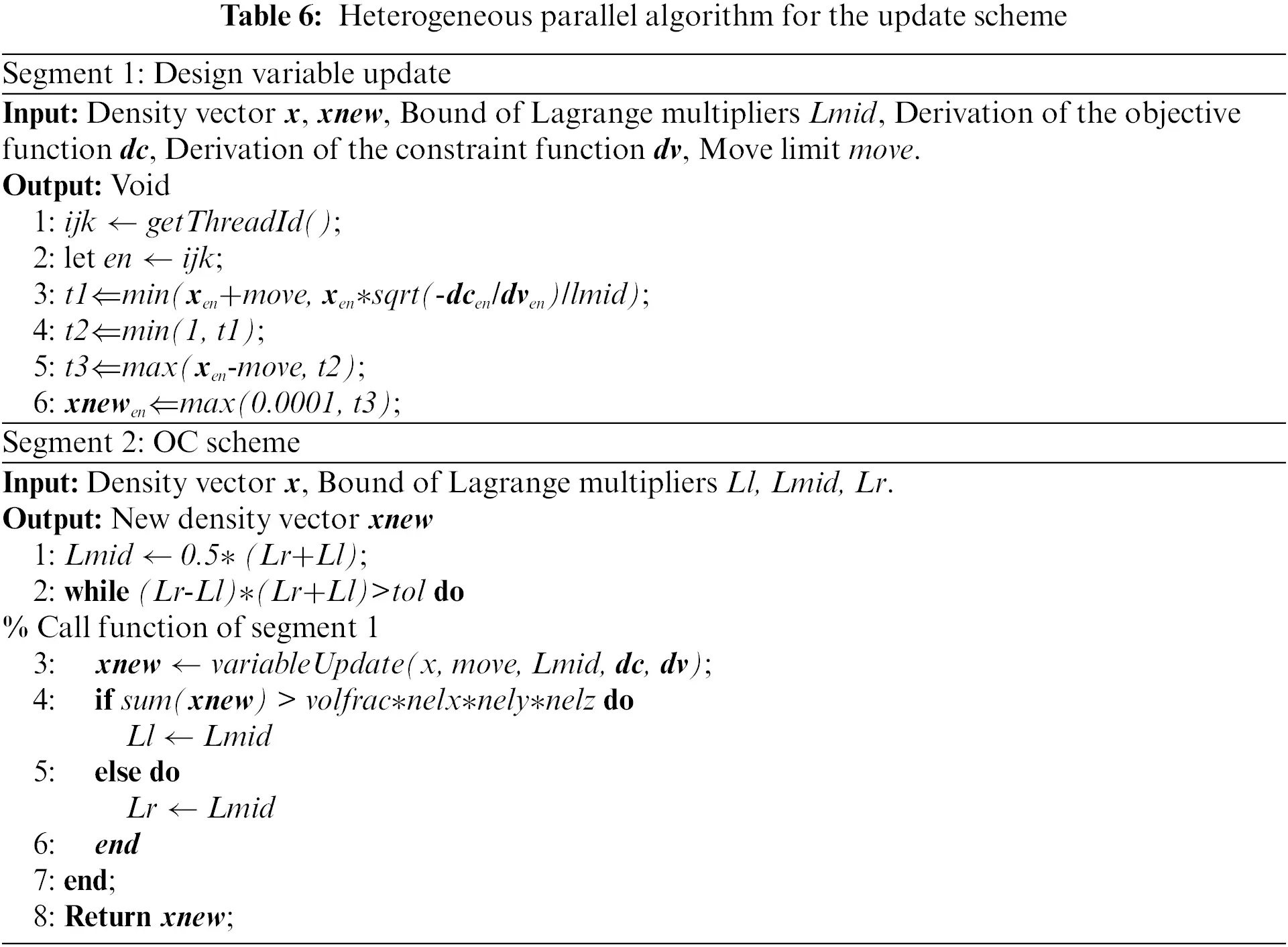 CMES | Free Full-Text | A Hybrid Parallel Strategy for Isogeometric ...