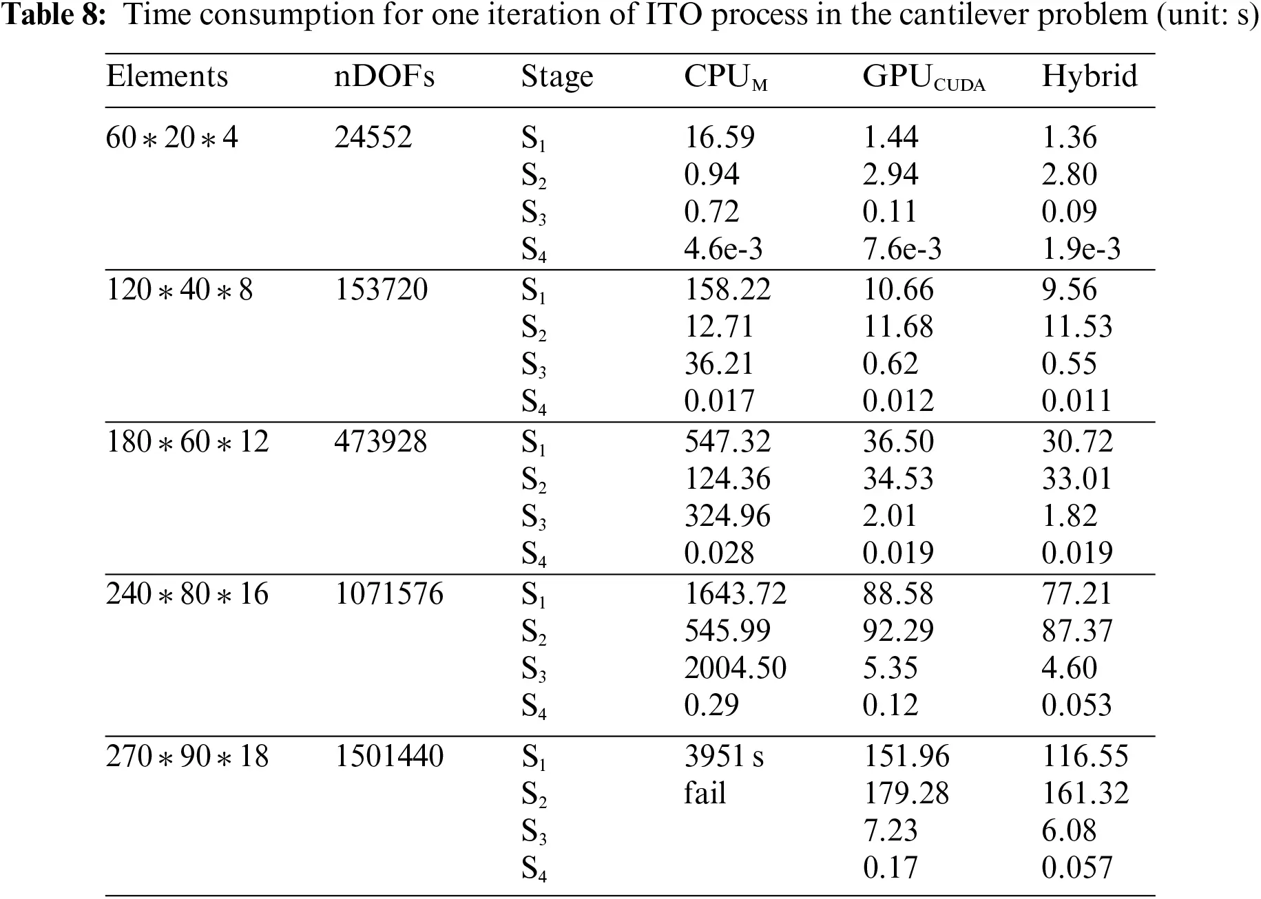 CMES | Free Full-Text | A Hybrid Parallel Strategy for Isogeometric ...