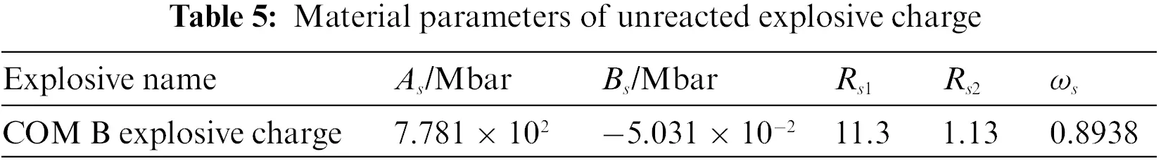 CMES | Free Full-Text | A Combustion Model for Explosive Charge ...