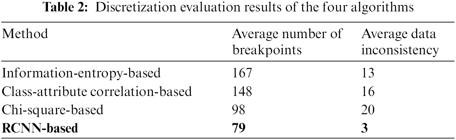 CMES | Free Full-Text | An Intelligent Sensor Data Preprocessing Method ...