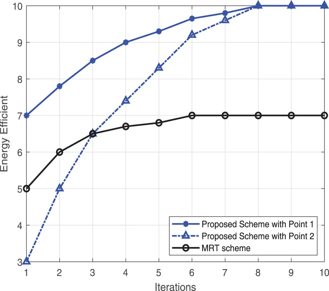 CMES | Free Full-Text | Energy Efficiency Maximization in Mobile Edge ...