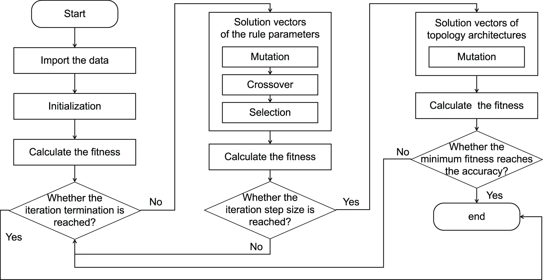 CMES | Free Full-Text | Deep Structure Optimization for Incremental ...