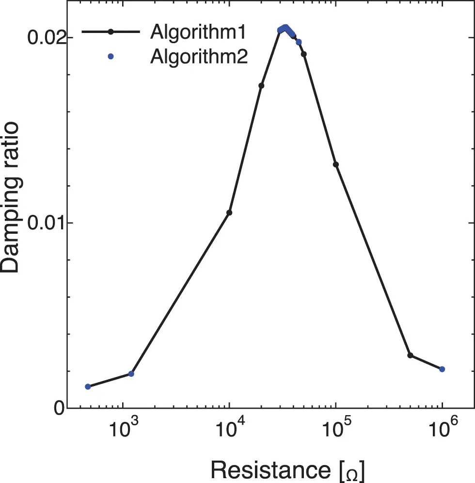 CMES | Free Full-Text | Algorithm Selection Method Based on Coupling ...