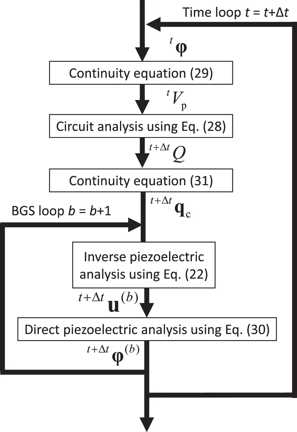 CMES | Free Full-Text | Algorithm Selection Method Based on Coupling ...