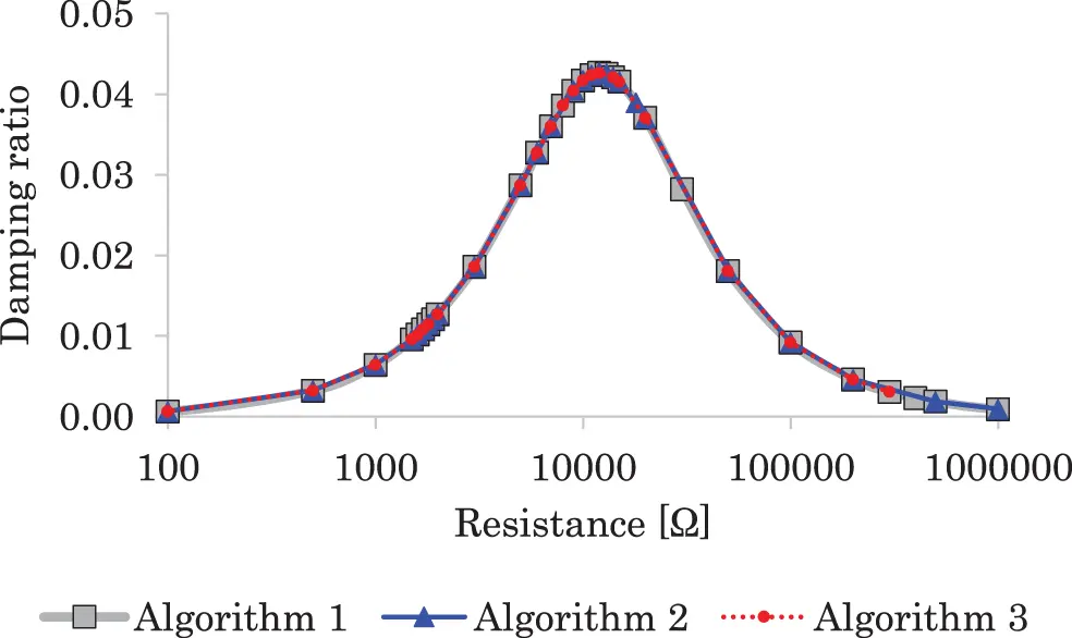 CMES | Free Full-Text | Algorithm Selection Method Based on Coupling ...