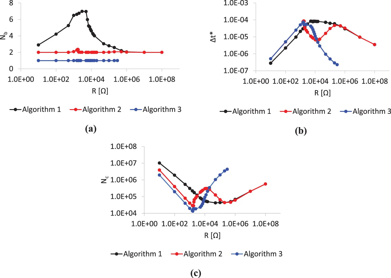 CMES | Free Full-Text | Algorithm Selection Method Based on Coupling ...