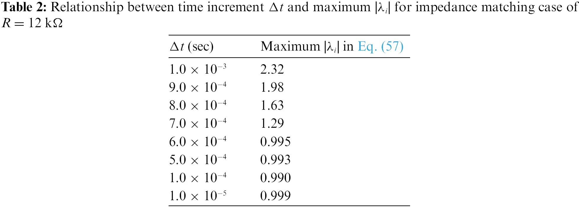 CMES | Free Full-Text | Algorithm Selection Method Based on Coupling ...