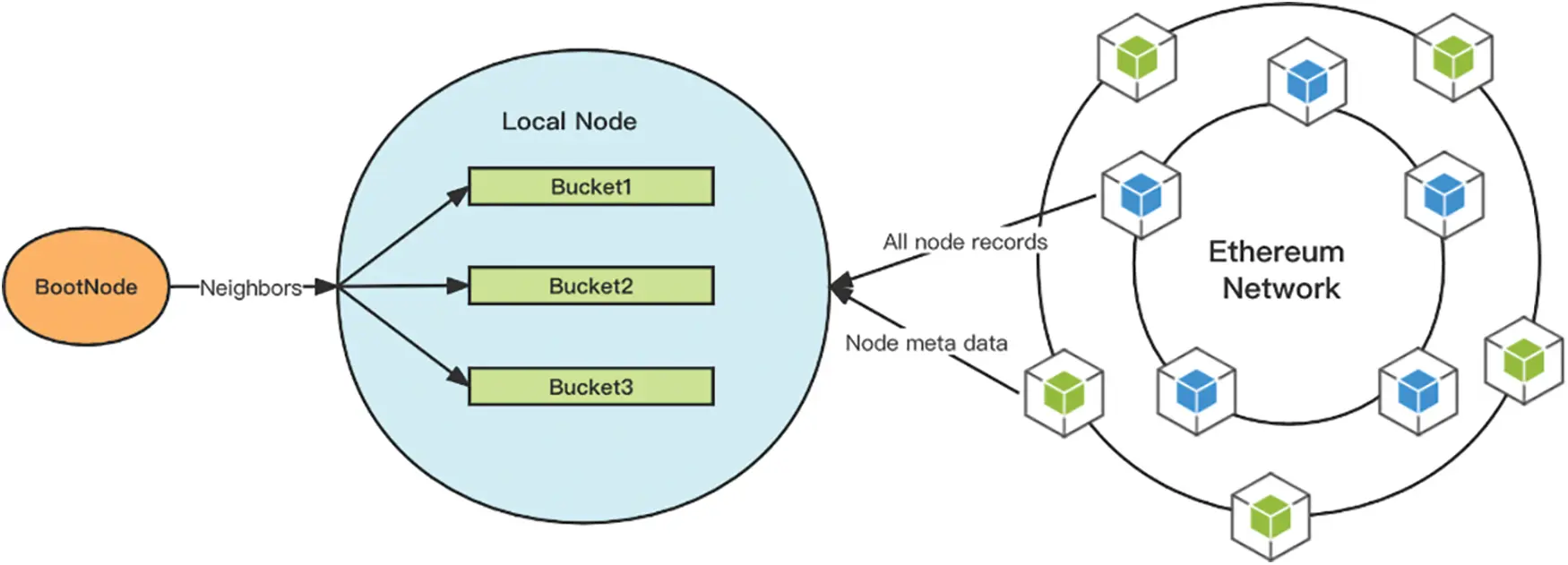 CMES | Free Full-Text | “Half of the Node Records Are Forged?”: The ...