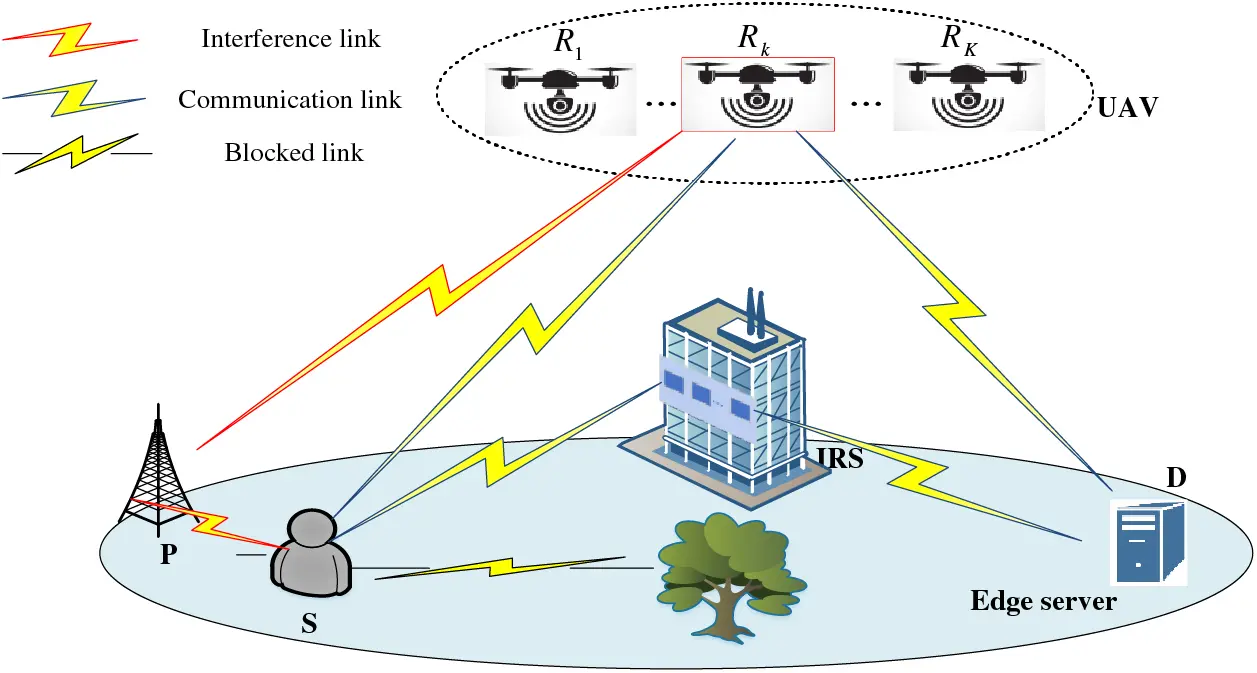CMES | Free Full-Text | Outage Analysis of Optimal UAV Cooperation with ...