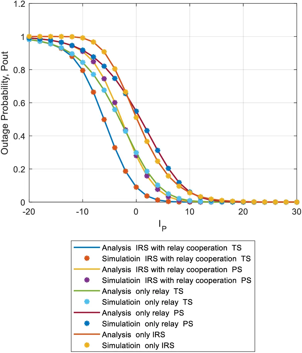 CMES | Free Full-Text | Outage Analysis of Optimal UAV Cooperation with ...