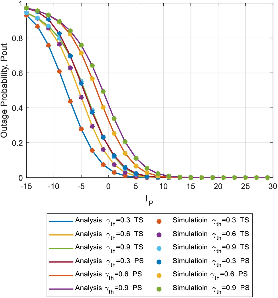 CMES | Free Full-Text | Outage Analysis of Optimal UAV Cooperation with ...