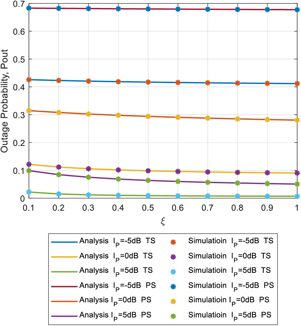 CMES | Free Full-Text | Outage Analysis of Optimal UAV Cooperation with ...