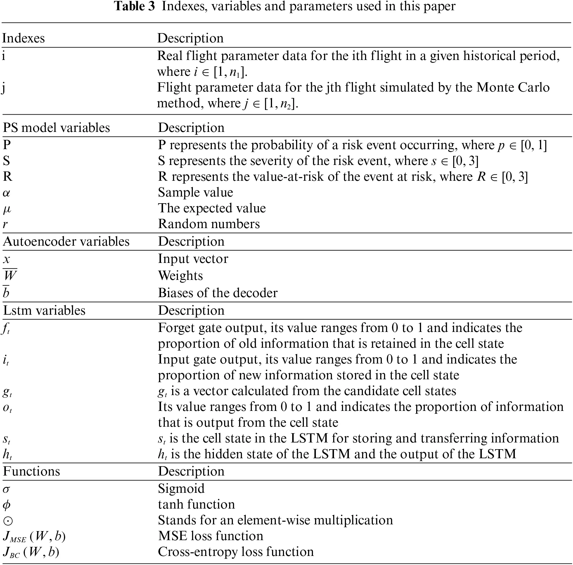Flight Risk Table CMES | Free Full-Text | An Innovative Deep Architecture for Flight ...