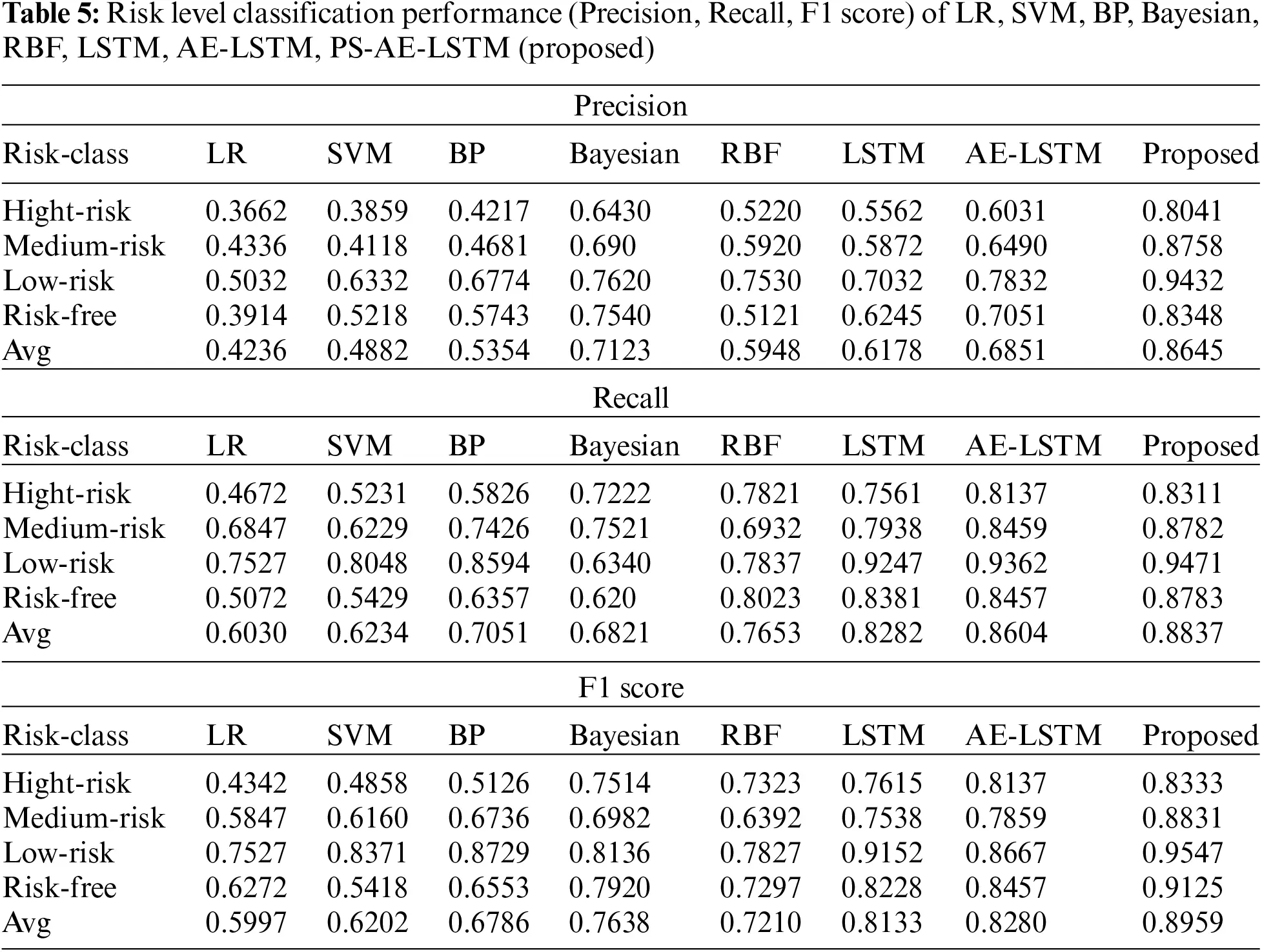 Flight Risk Table CMES | Free Full-Text | An Innovative Deep Architecture for Flight ...