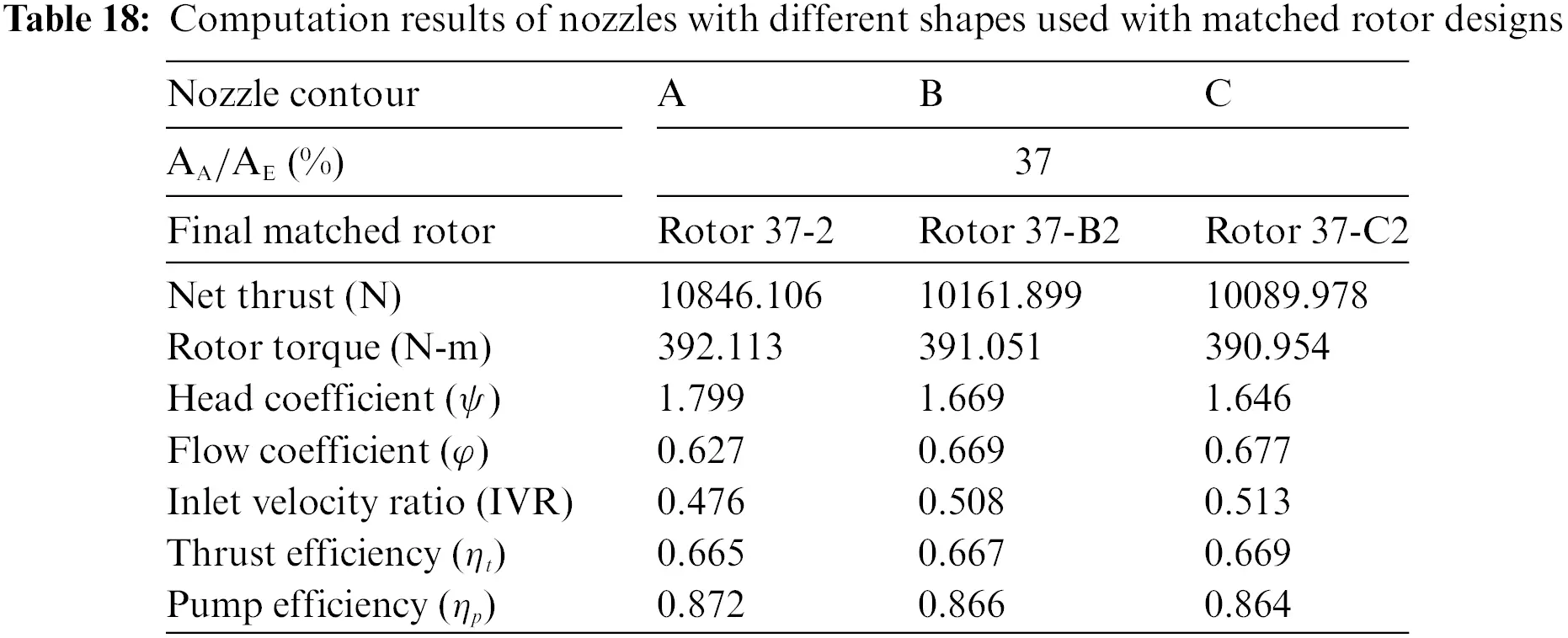 CMES | Free Full-Text | The Optimization Design of the Nozzle Section ...