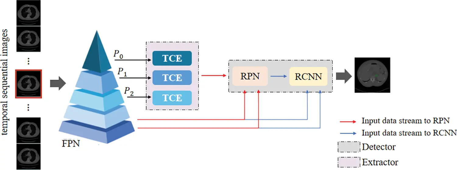 CMES | Free Full-Text | Enhanced Temporal Correlation for Universal ...