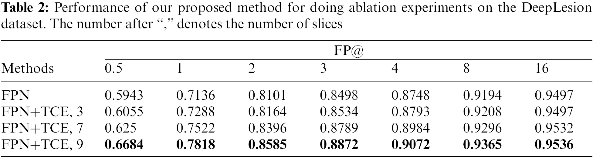 CMES | Free Full-Text | Enhanced Temporal Correlation for Universal ...