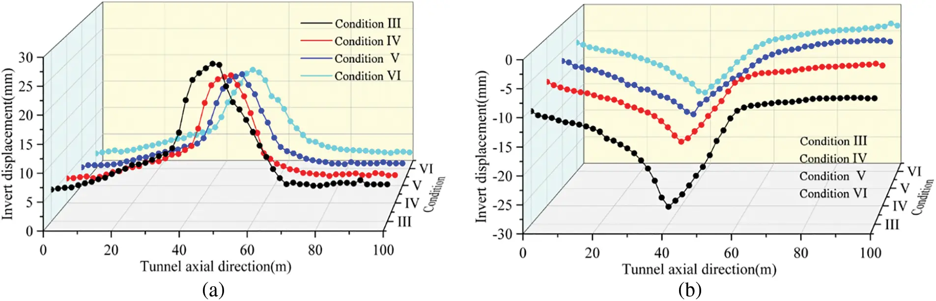 CMES | Free Full-Text | Numerical Simulation of Surrounding Rock ...
