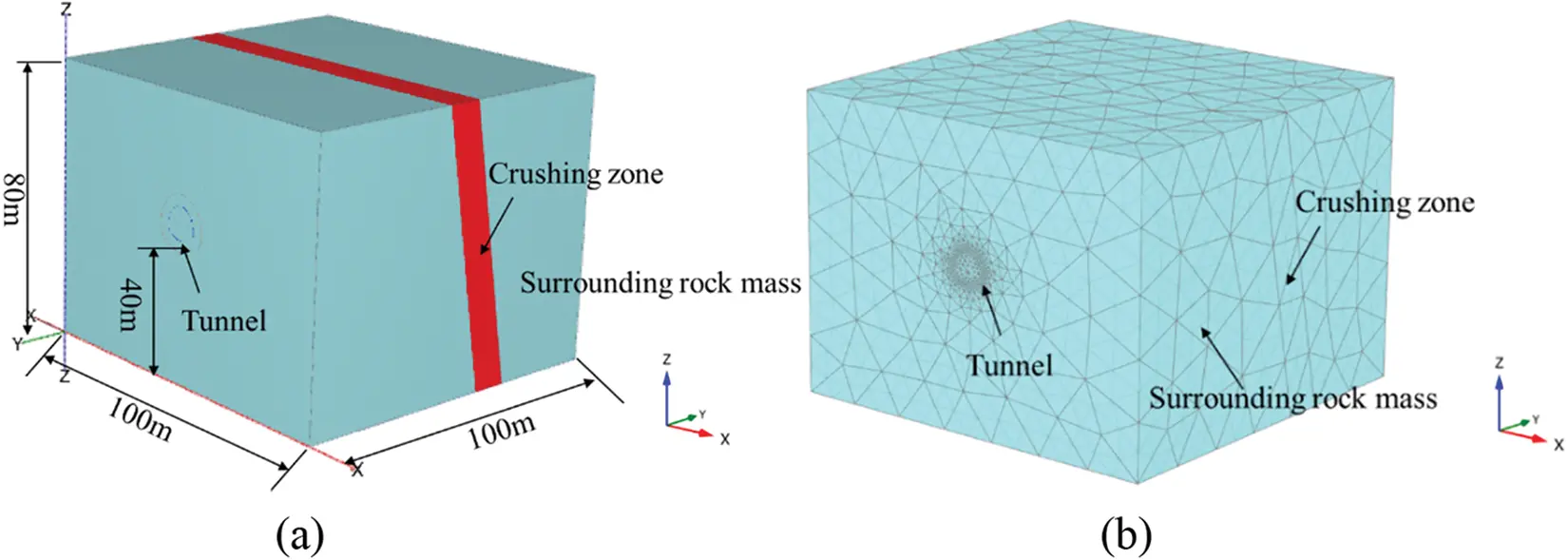 CMES | Free Full-Text | Numerical Simulation of Surrounding Rock ...