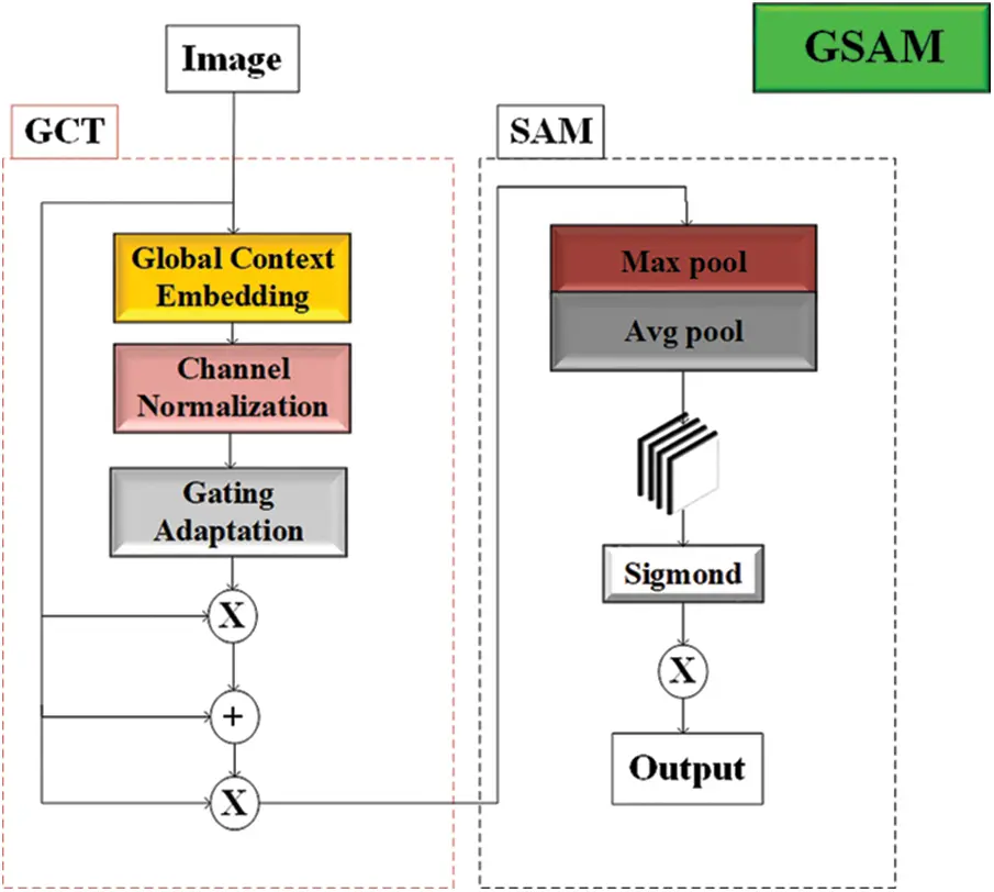 CMES | Free Full-Text | Improved Convolutional Neural Network for ...