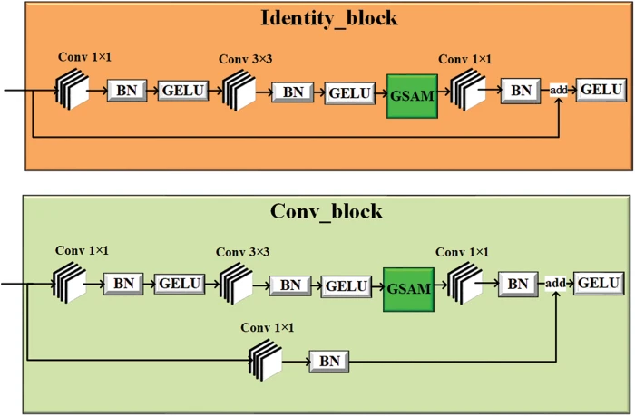 CMES | Free Full-Text | Improved Convolutional Neural