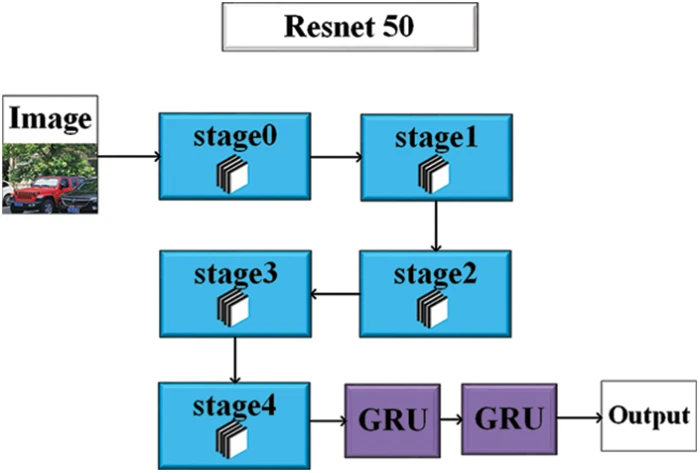 CMES | Free Full-Text | Improved Convolutional Neural