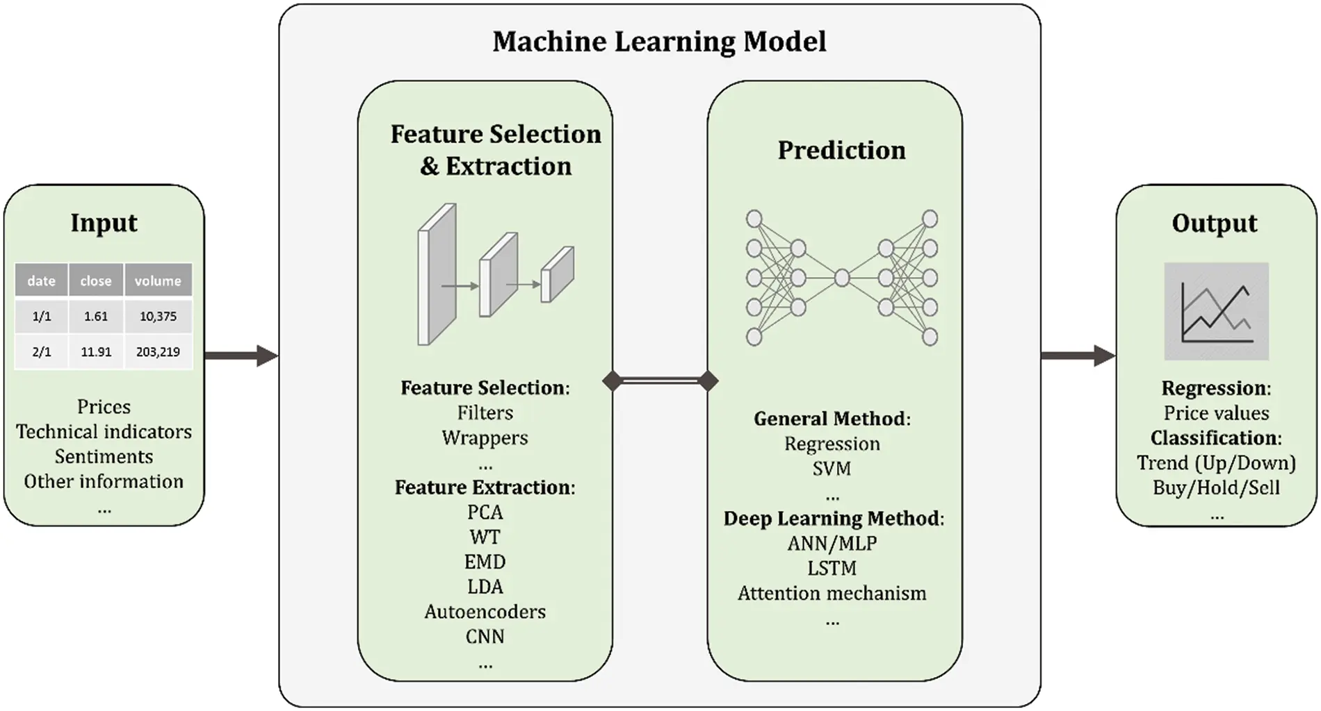 CMES | Free Full-Text | Deep Learning for Financial Time Series ...