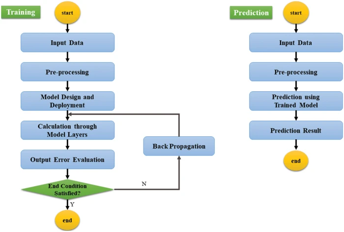 CMES | Free Full-Text | Deep Learning for Financial Time