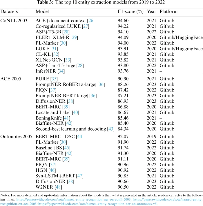 CMES | Free Full-Text | A Survey of Knowledge Graph ...