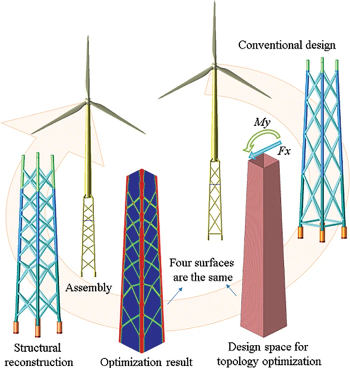 CMES | Free Full-Text | An Overview of Sequential