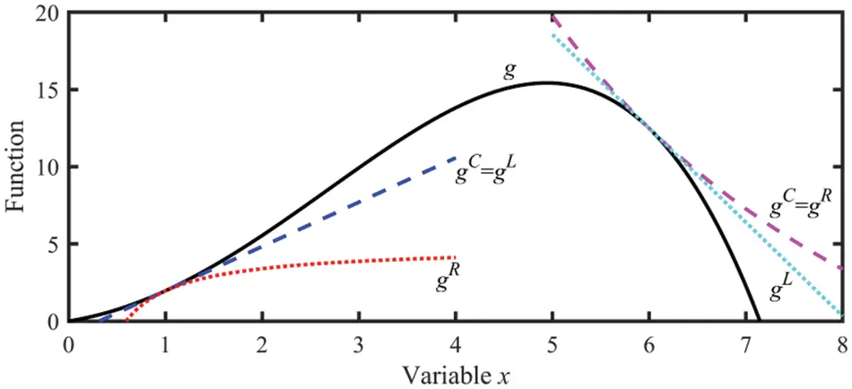 CMES | Free Full-Text | An Overview of Sequential Approximation in ...