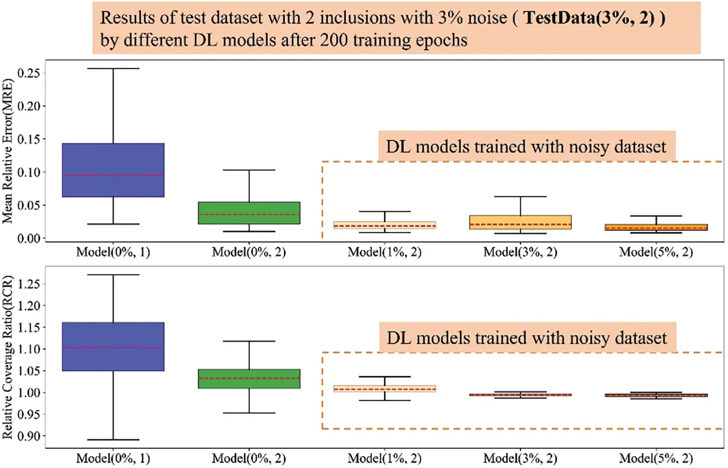 CMES | Free Full-Text | Toward Improved Accuracy in Quasi-Static ...