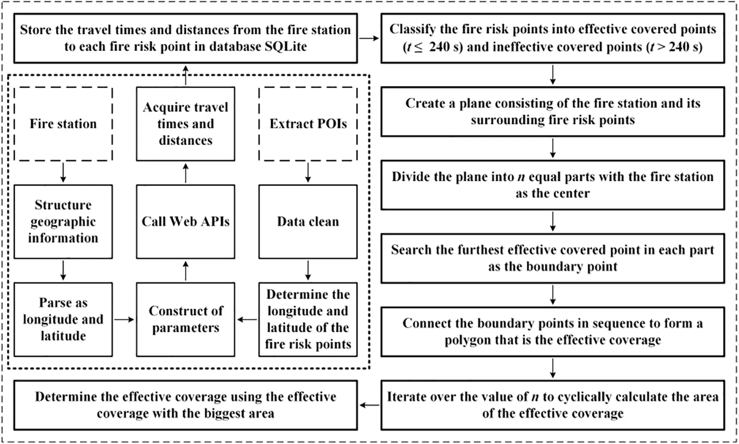 CMES | Free Full-Text | Models to Simulate Effective Coverage of Fire ...