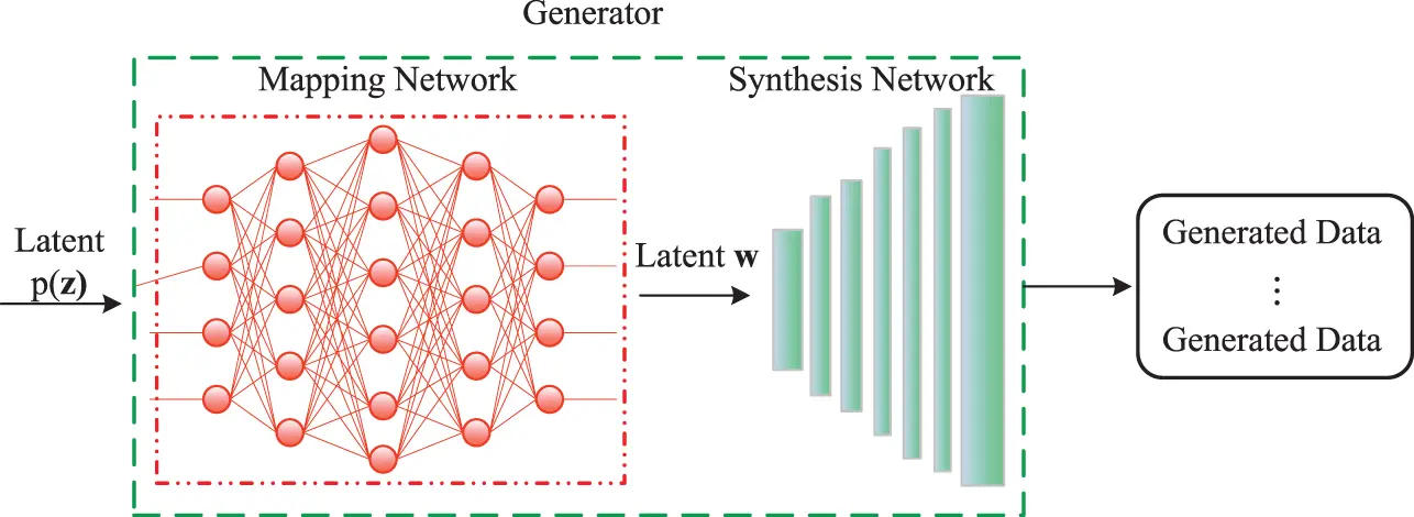 CMES | Free Full-Text | Sparse Adversarial Learning for FDIA Attack ...