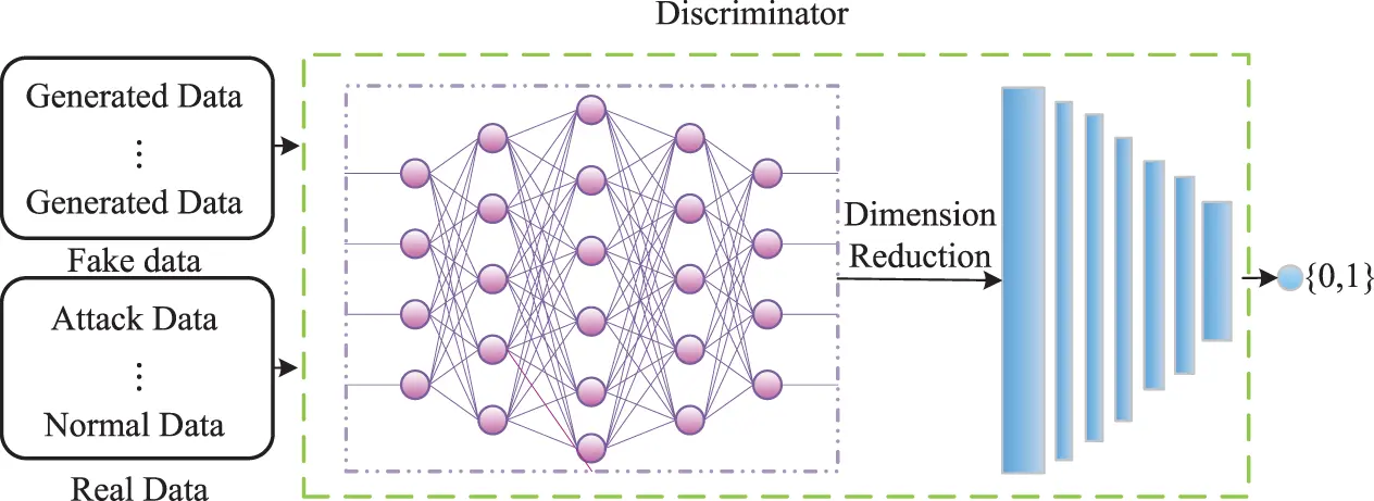 CMES | Free Full-Text | Sparse Adversarial Learning for FDIA Attack ...