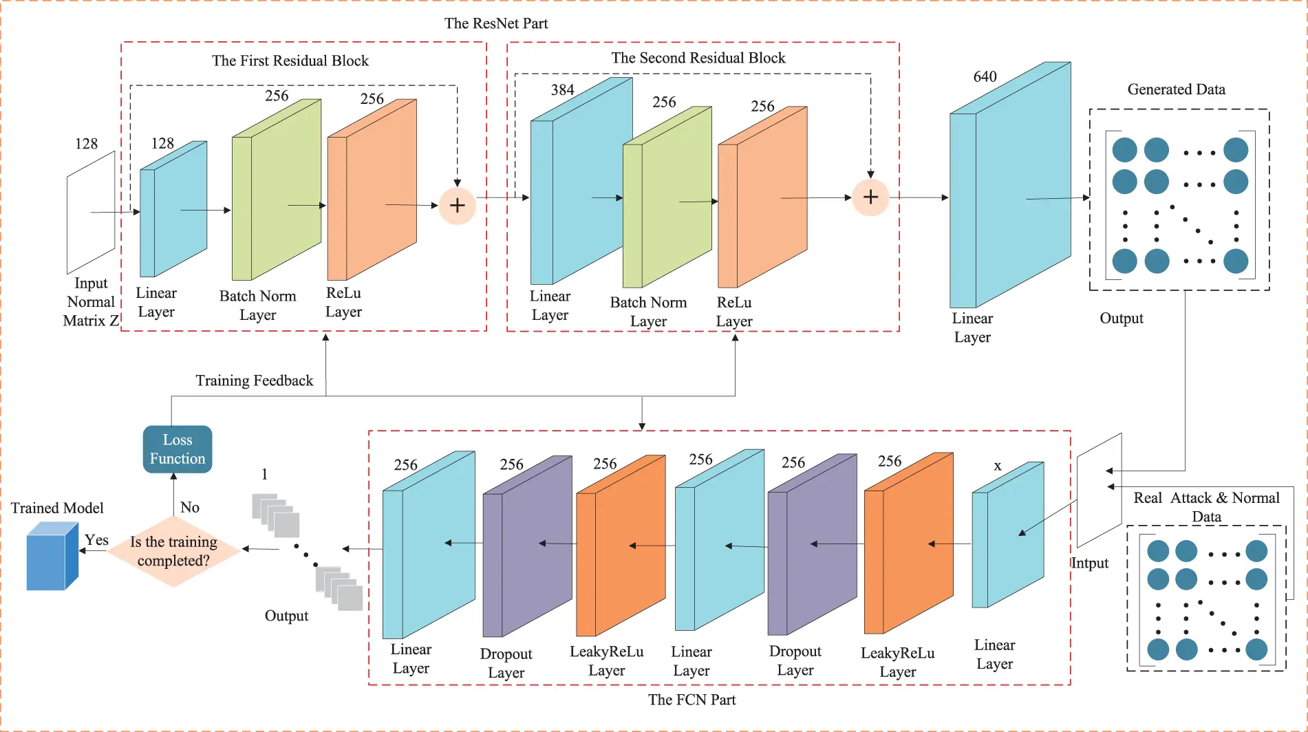 CMES | Free Full-Text | Sparse Adversarial Learning for FDIA Attack ...