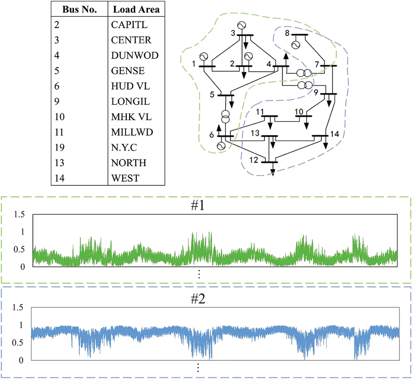 CMES | Free Full-Text | Sparse Adversarial Learning for FDIA Attack ...