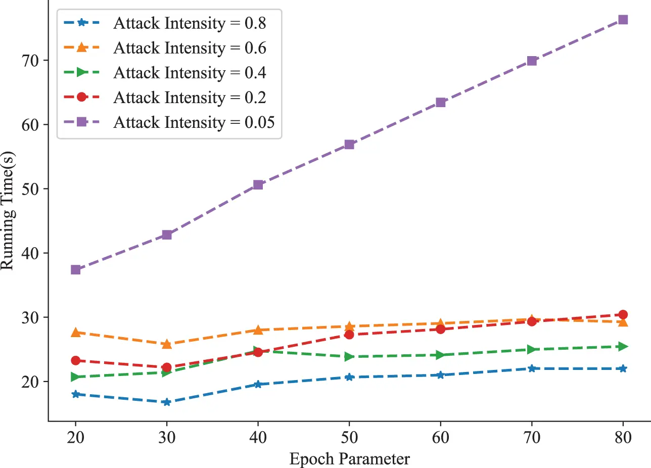 CMES | Free Full-Text | Sparse Adversarial Learning for FDIA Attack ...