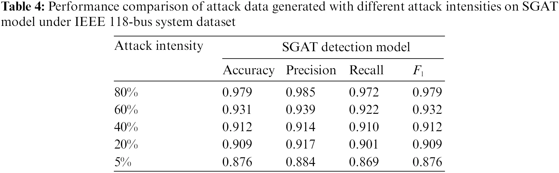 CMES | Free Full-Text | Sparse Adversarial Learning for FDIA Attack ...