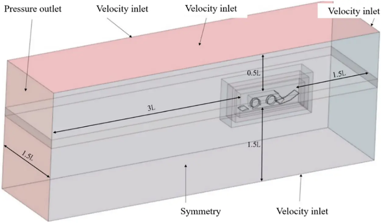 CMES | Free Full-Text | Optimization of Center of Gravity Position and ...