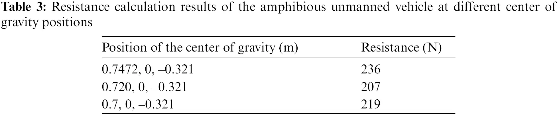 CMES | Free Full-Text | Optimization of Center of Gravity Position and ...