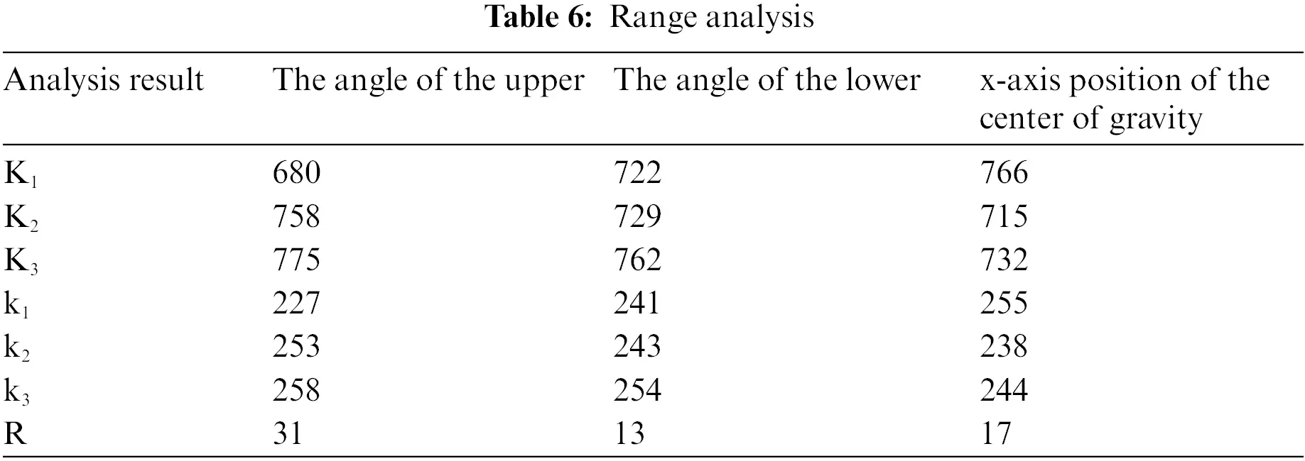 CMES | Free Full-Text | Optimization of Center of Gravity Position and ...