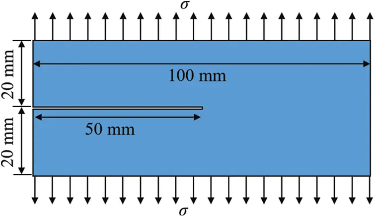 CMES | Free Full-Text | Particle Discontinuous Deformation Analysis of ...
