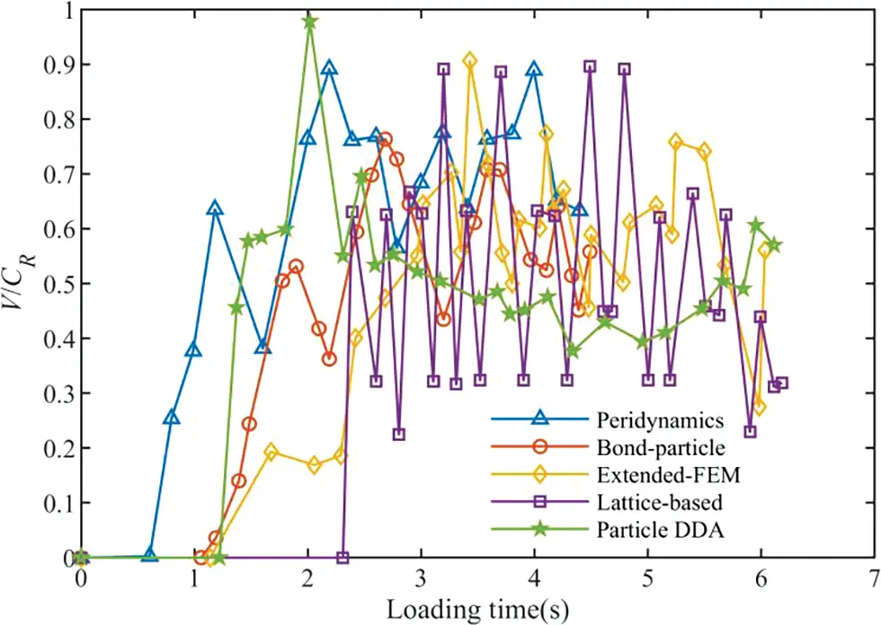 CMES | Free Full-Text | Particle Discontinuous Deformation Analysis of ...