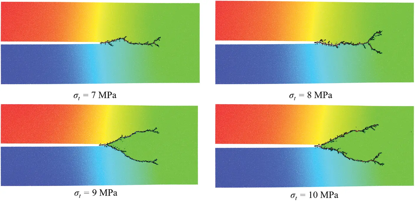CMES | Free Full-Text | Particle Discontinuous Deformation Analysis of ...