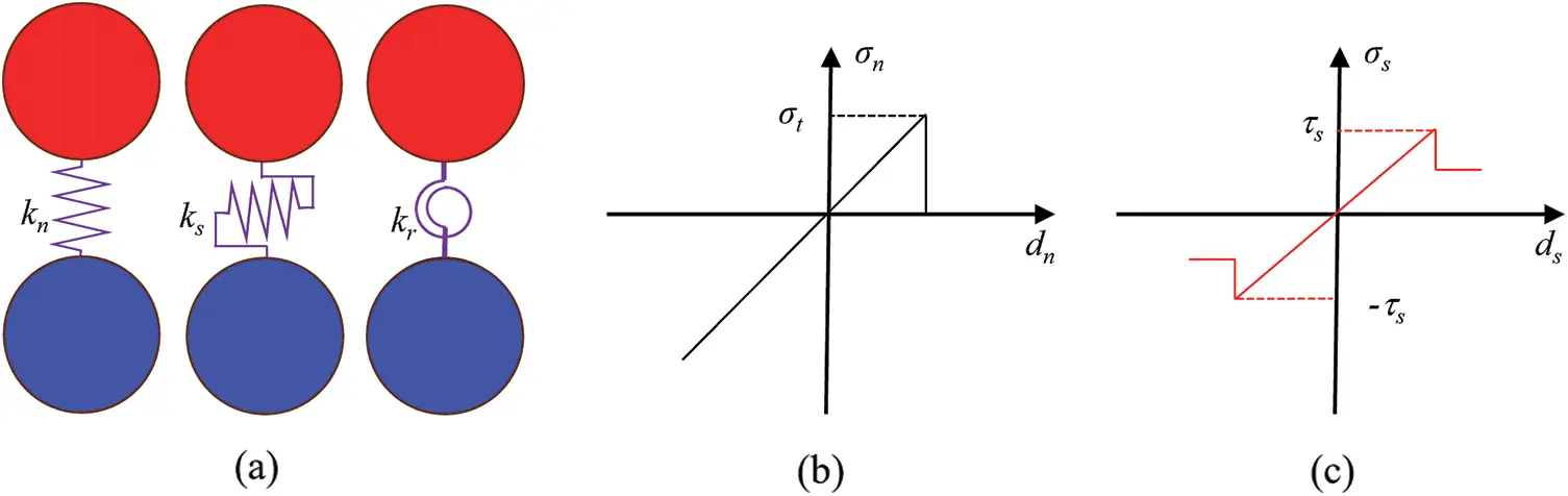 CMES | Free Full-Text | Particle Discontinuous Deformation Analysis of ...