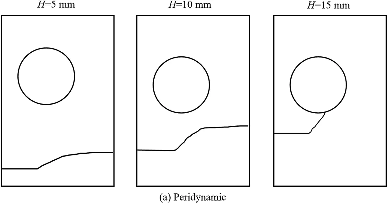 CMES | Free Full-Text | Particle Discontinuous Deformation Analysis of ...