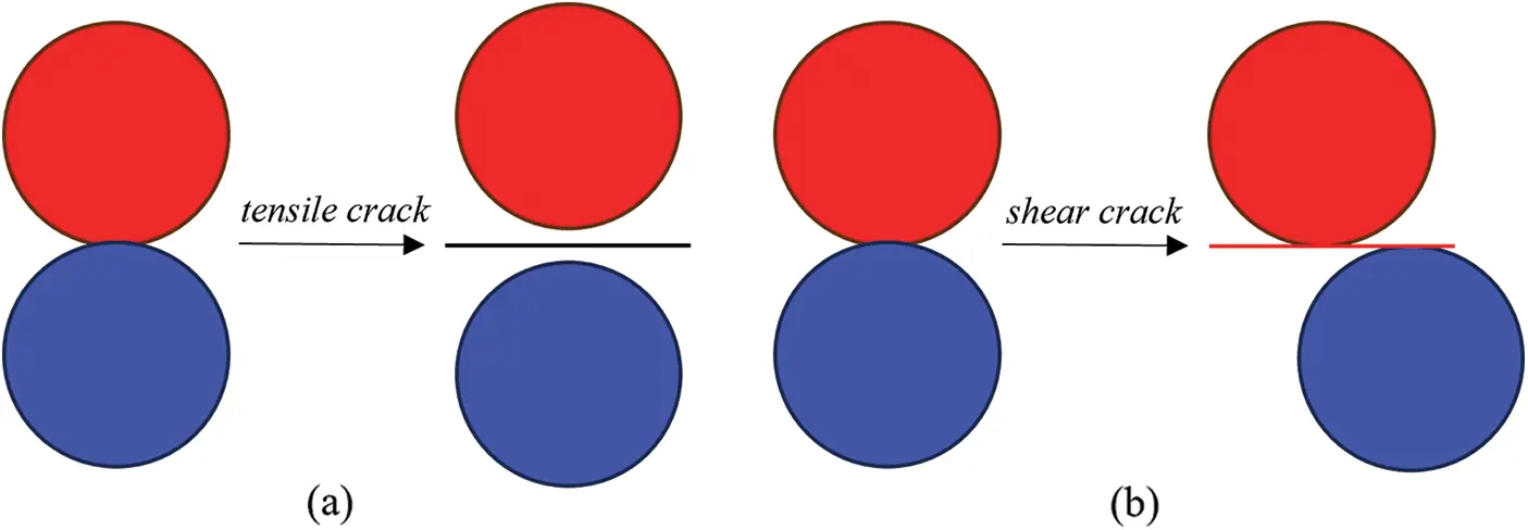 CMES | Free Full-Text | Particle Discontinuous Deformation Analysis of ...