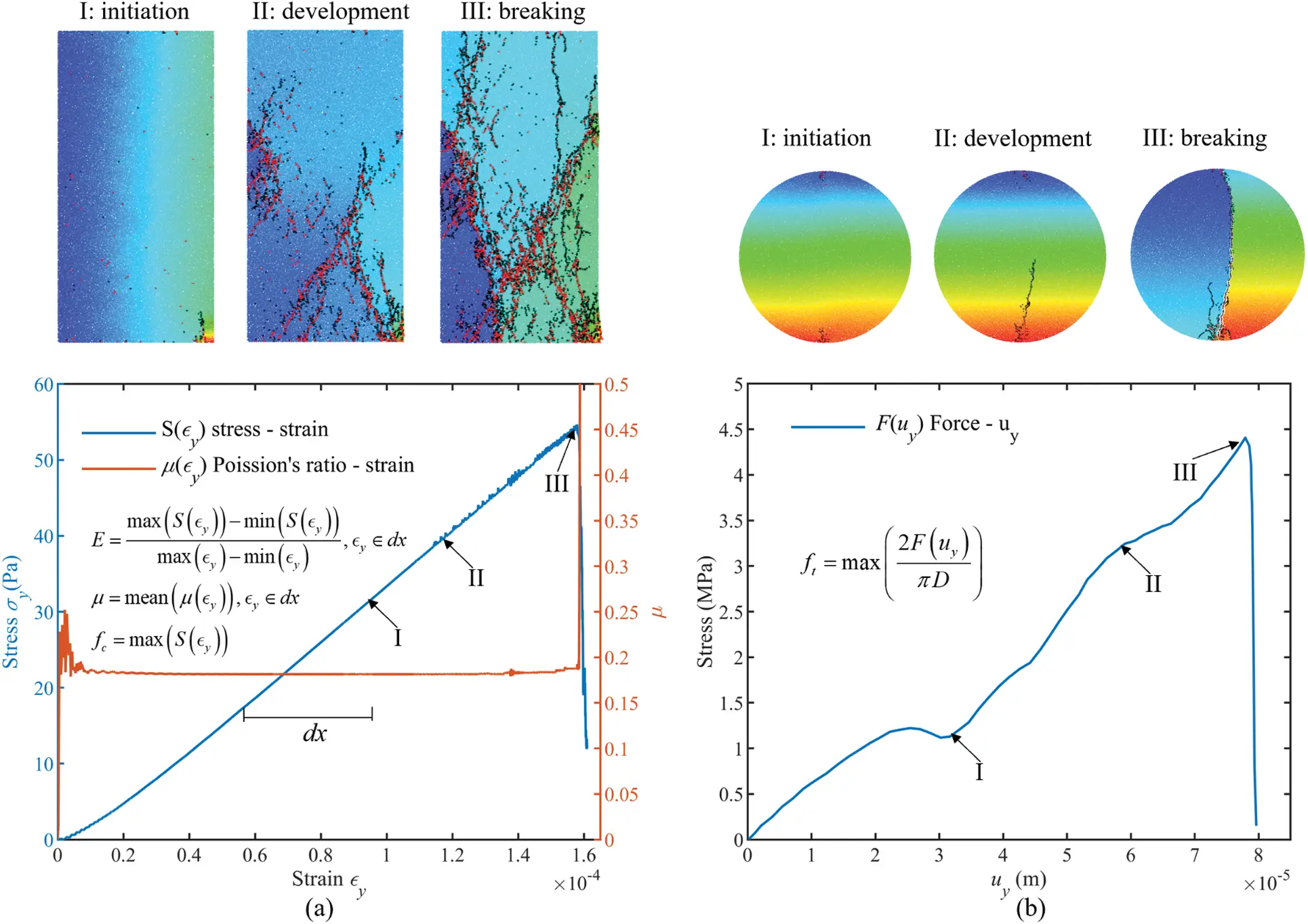 CMES | Free Full-Text | Particle Discontinuous Deformation Analysis of ...