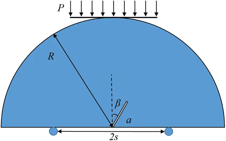 CMES | Free Full-Text | Particle Discontinuous Deformation Analysis of ...